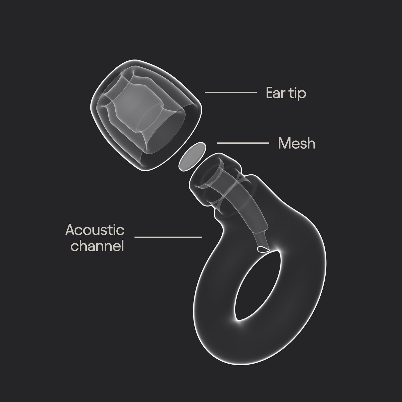 Loop Engage Kids 2 Ear Plugs 612yrs – Reusable Everyday Noise Relief for Kids…