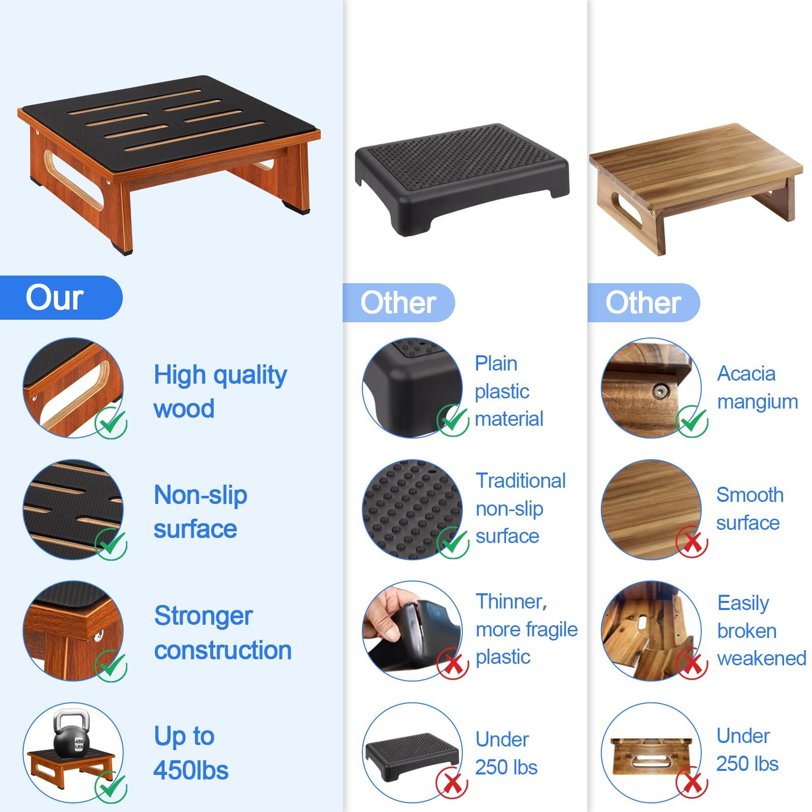 One Step Stool for Adults Seniors with Non-Slip Rubber 5.5 Inch, Brown