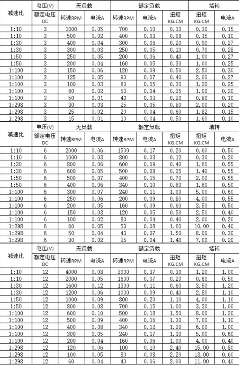 GA12-N30 Deceleration Motor DC3V/6V/12V Low-speed Motor High Torque 15-1000RPM