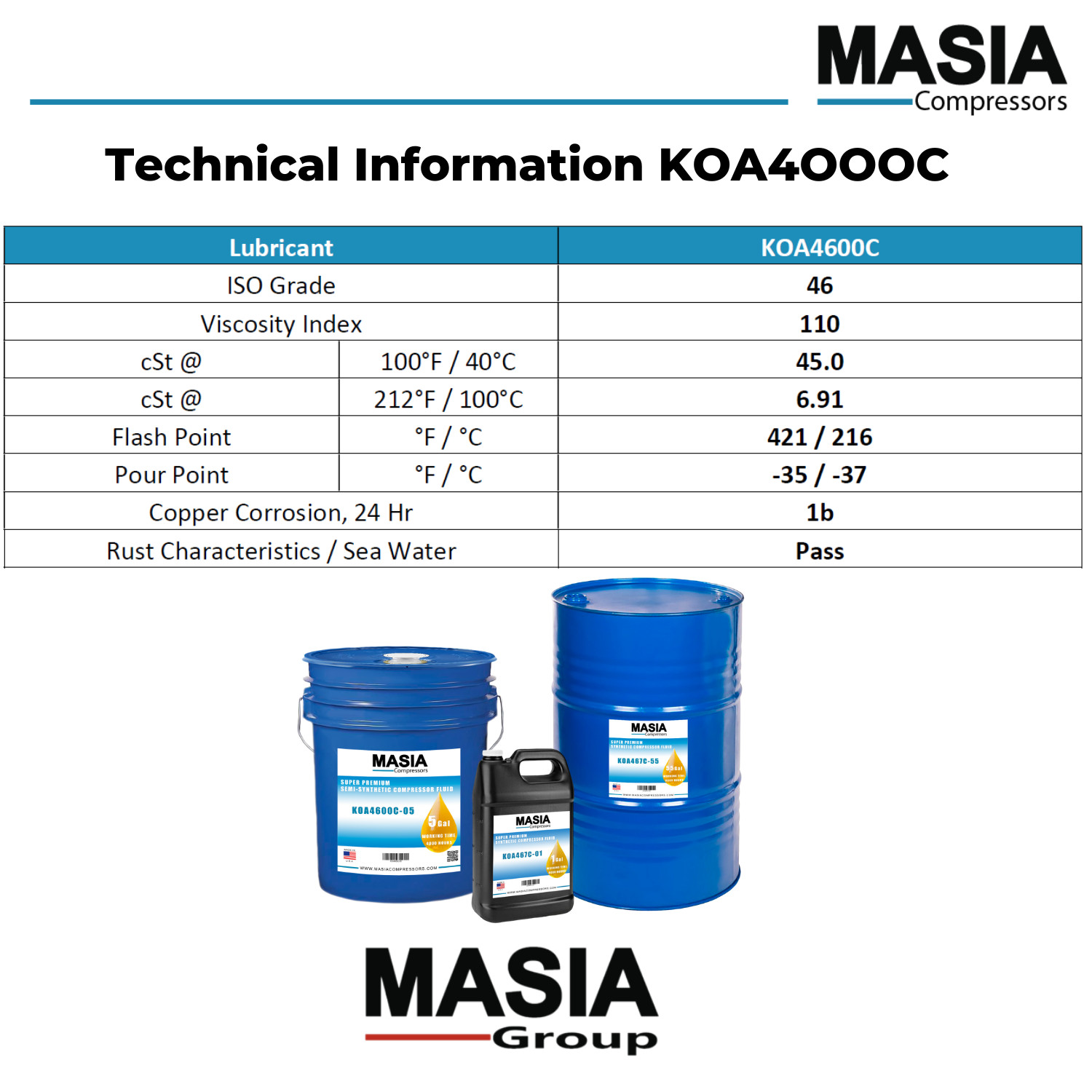 1615-5947-00 Lubricant for Compressor Compatible with Atlas Copco – 4 gal