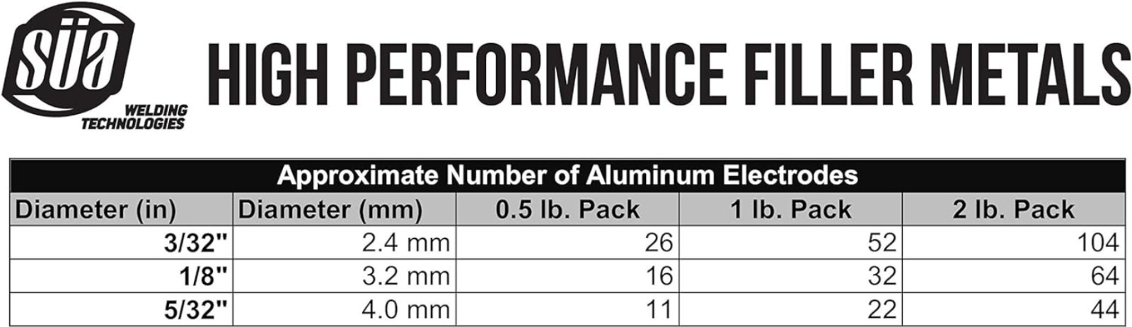 Efficient Aluminum E4043 Stick Electrode: 14″ Length, 3/32″, 26 Rods for Welding