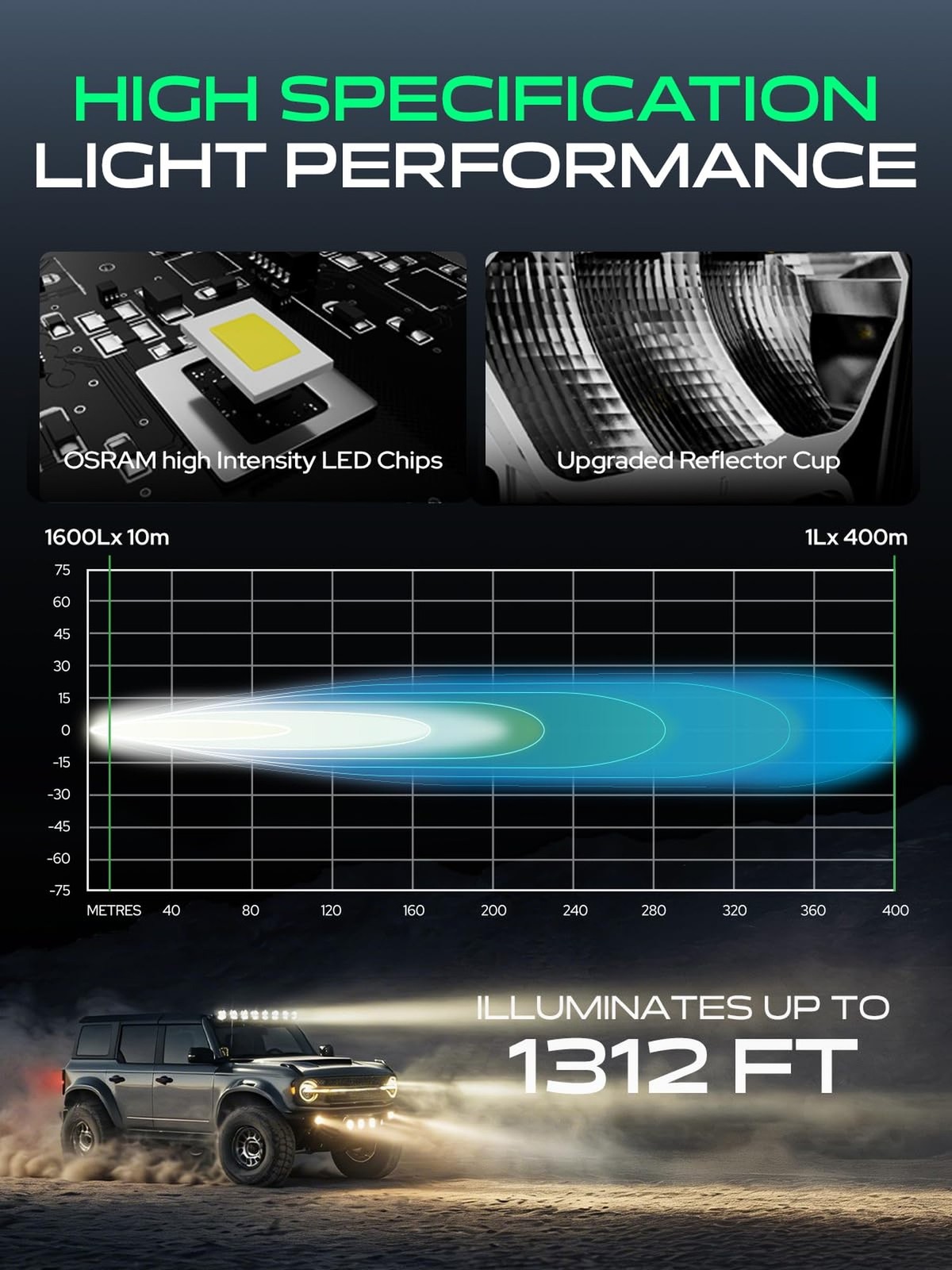 YHTAUTO 4 Inch LED Light Bars w/Wiring Harness & Light Cover 60W 7200LM 5700K…