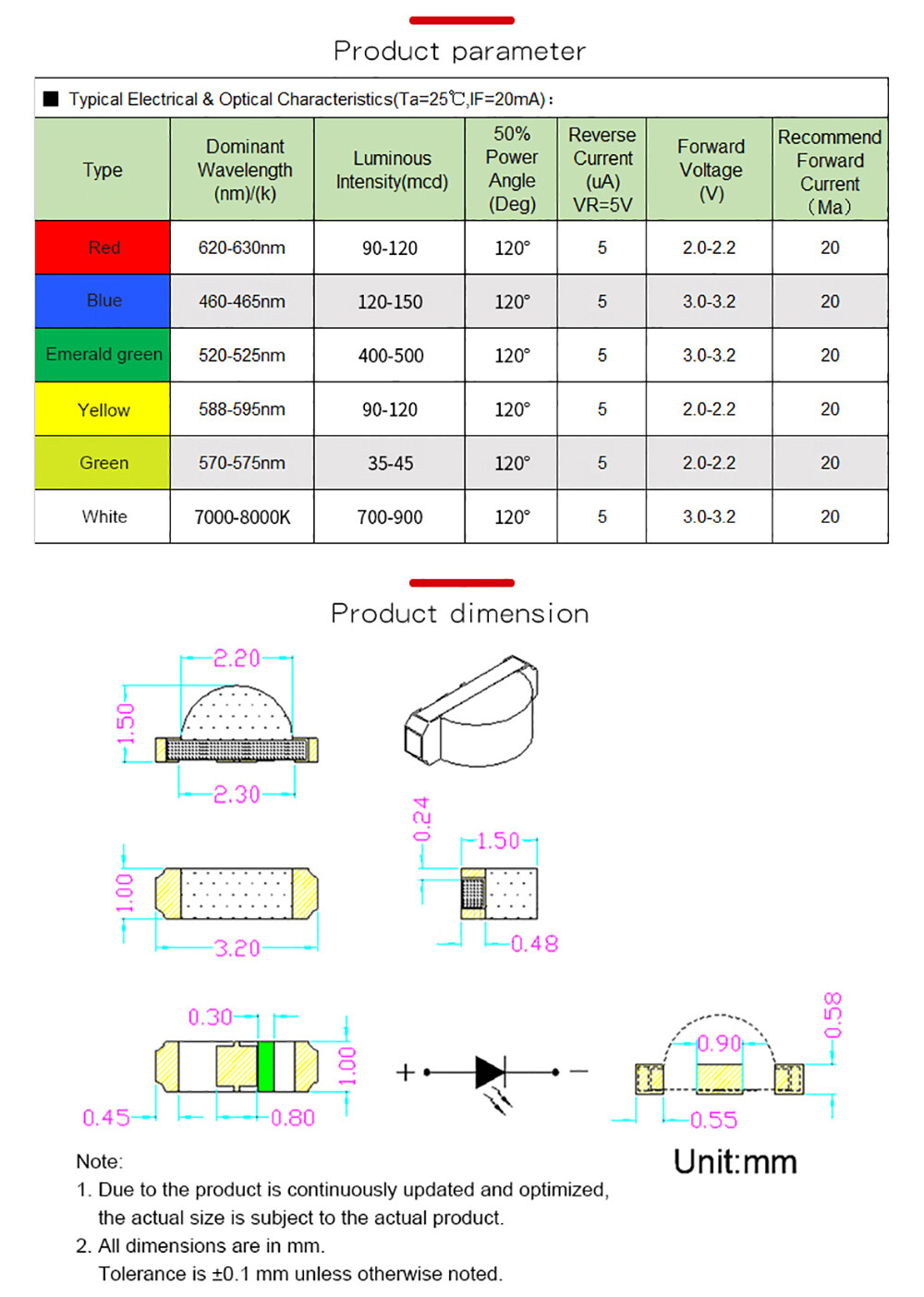 20PC Side SMD 1204 LED White Red Green Yellow Blue Light Emitting Diode SMT Lamp