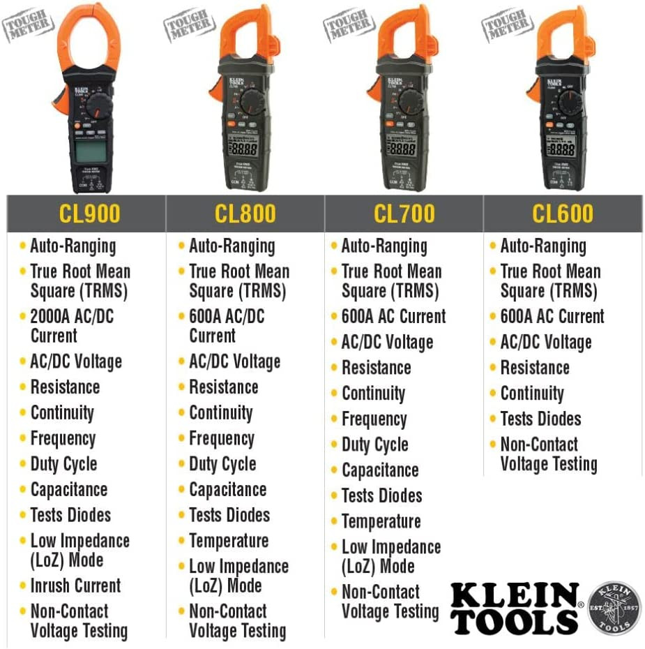 CL390 Digital Clamp Meter & Circuit Breaker Finder Combo Kit