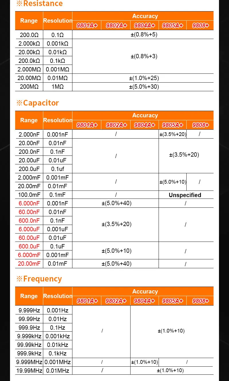 Digital Multimeter Voltage Tester Capacimeter Frequency Temperature Measuring