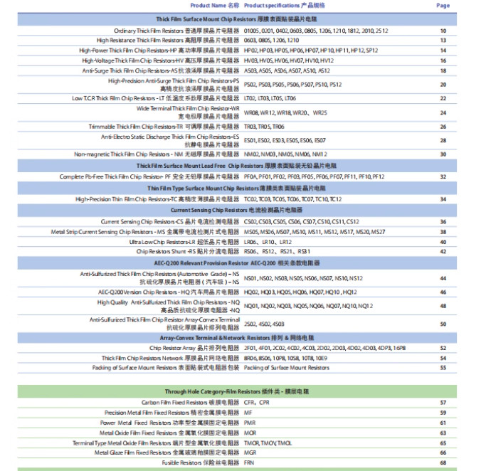 1210 SMD/SMT Resistors 1/2W Chip Resistance ±5% Range of 0Ω to 10MΩ