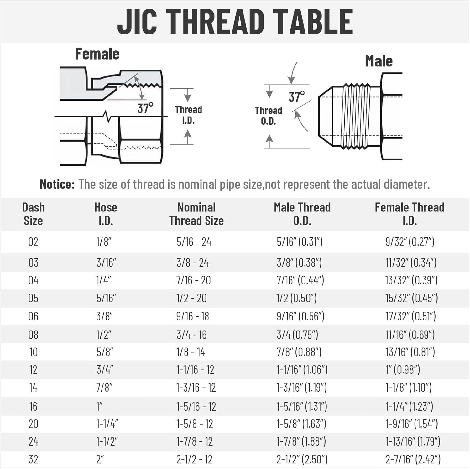 New-12 Pack 3/8″ Hydraulic Hose Fittings, 3/8″ I.D. Hose x 1/2″ JIC 37° Female