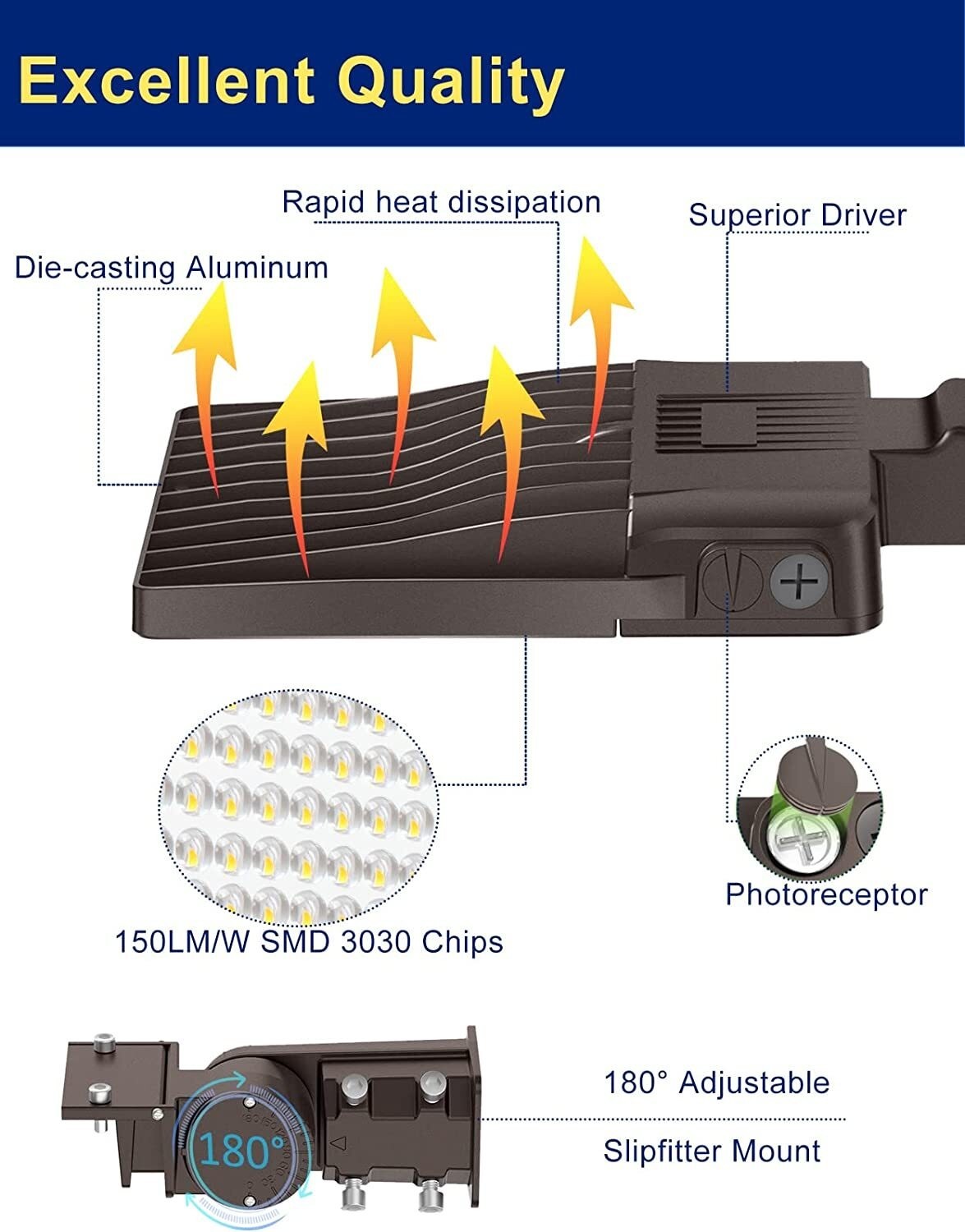 LED Parking Lot Lights 200W 28000LM 2 Pack Slip Fitter Mount Dusk to Dawn IP65