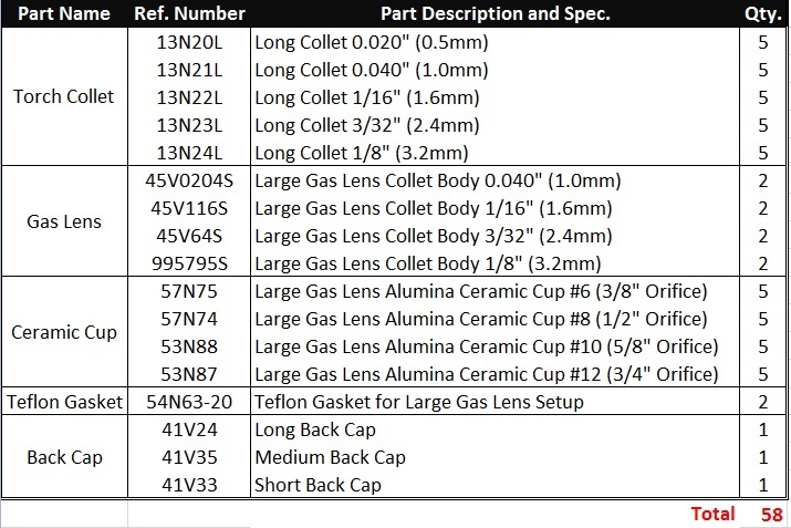 WeldingCity® 58-pcs Large Gas Lens Kit .040″~1/8″ TIG Welding Torch 9/20/25 T48