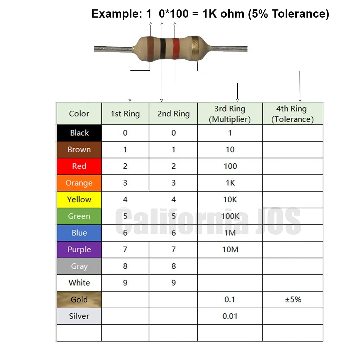 1K Ohm Carbon Film Single Fixed Resistor 1/4 W 0.25 Watts 5% Tolerance, 1K R,…