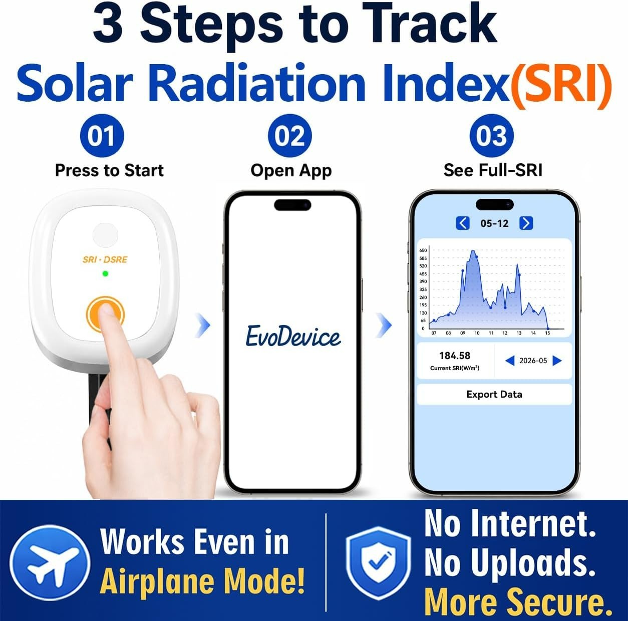 Solar Power Meter – Measures Solar Radiation Intensity & Daily Solar Radiation