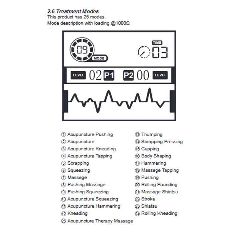 TENS Pulse Massager Pain Relief Unit Muscle Stimulator Machine 25 Modes Therapy