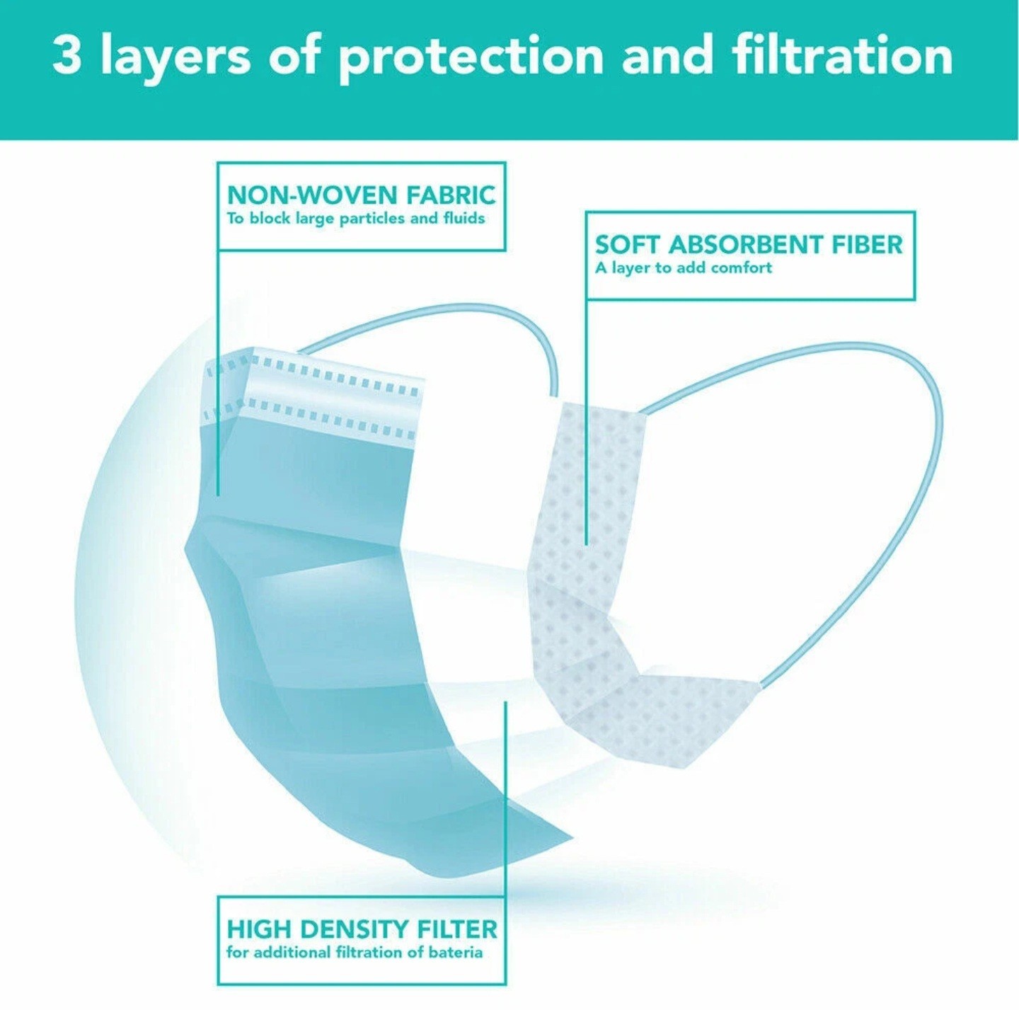 50 PCS Disposable Face Mask 3-Ply Non Medical Surgical Earloop Mouth Dust Cover