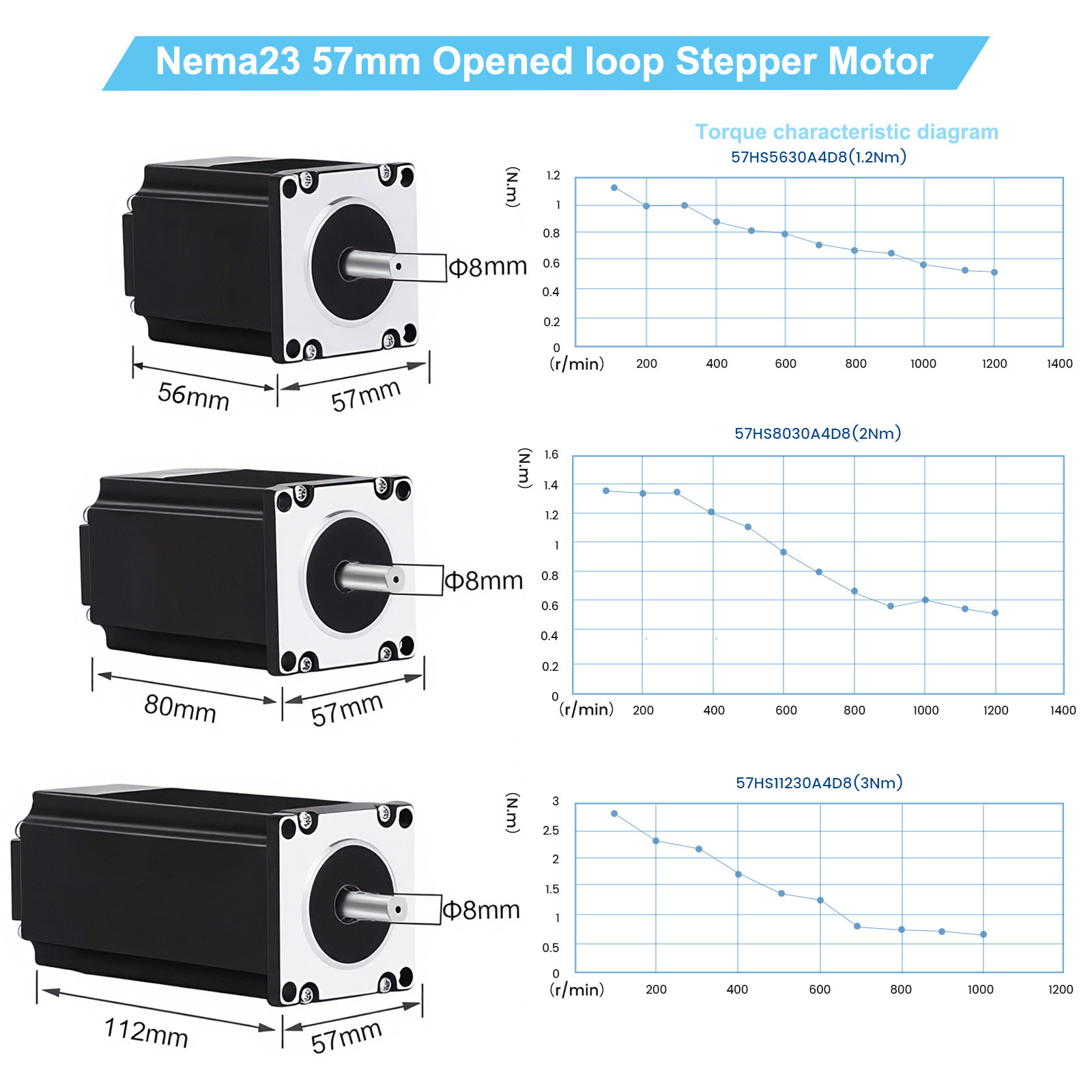 57 Nema23 86 Nema34 Stepper Motors Encoder Easy Servo Stepping Motor driver Kits