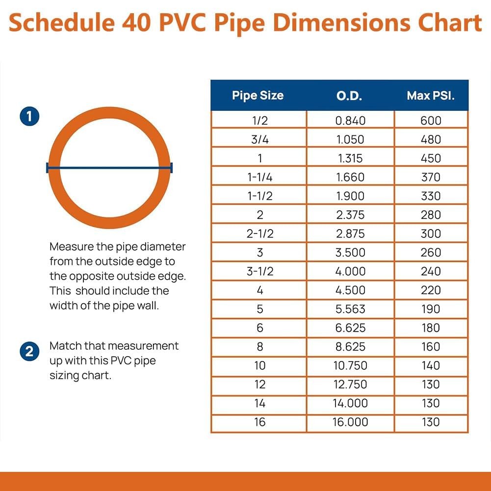 1/2″ PVC Pipe Furniture Grade, DIY Projects, Home, Garden, Greenhouse, 40″ x …
