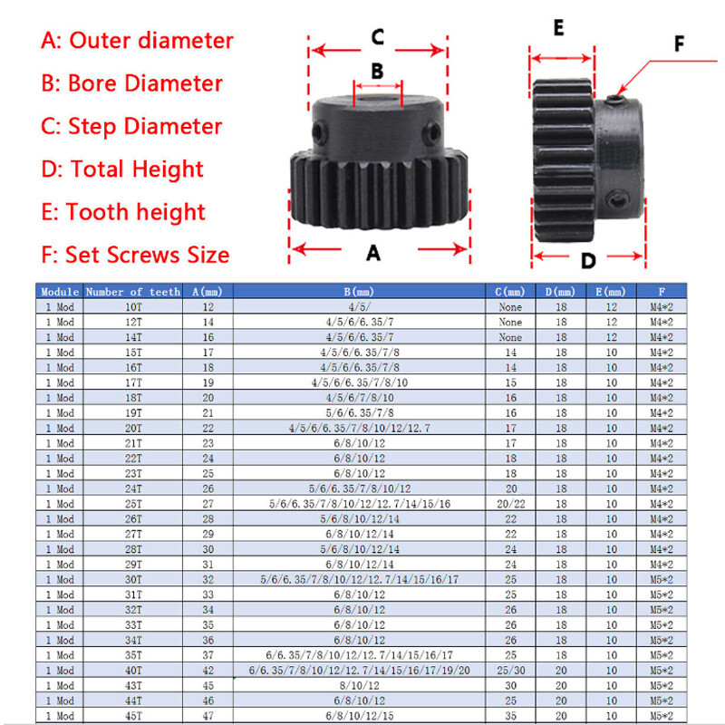 1 Mod Spur Gear 10-150 T Bore 4-25 mm Pinion Gear with Step Motor Gear 45# Steel