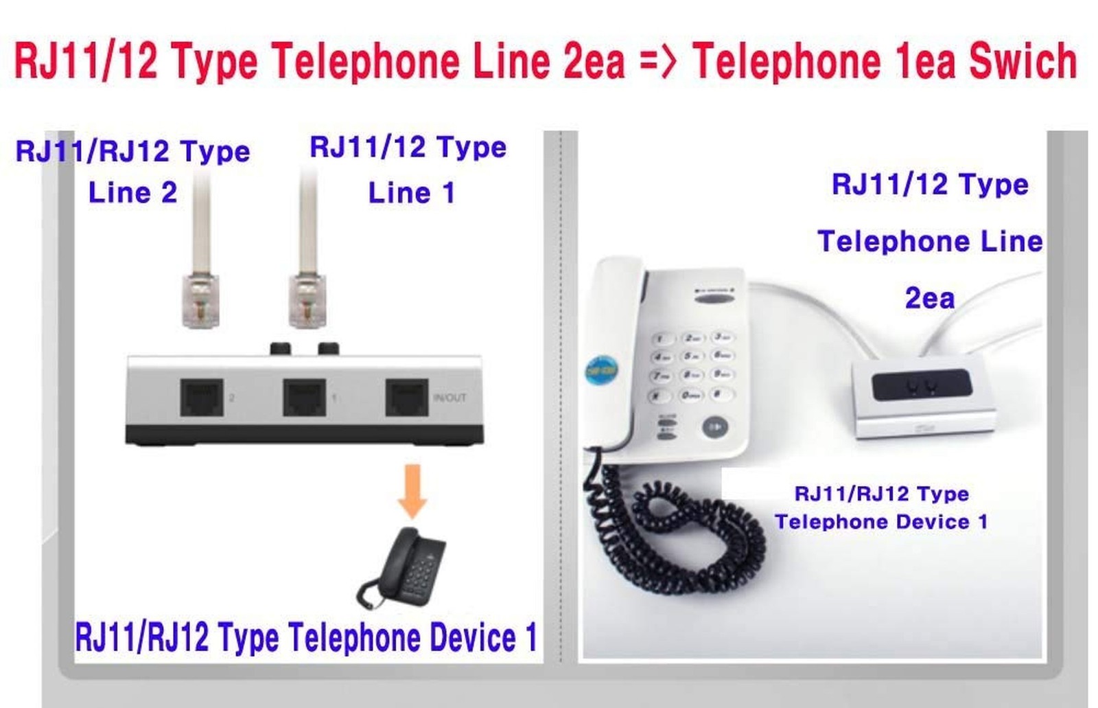 2PORT RJ11 RJ12 Manual Sharing Telephone Switch Box Phone selector