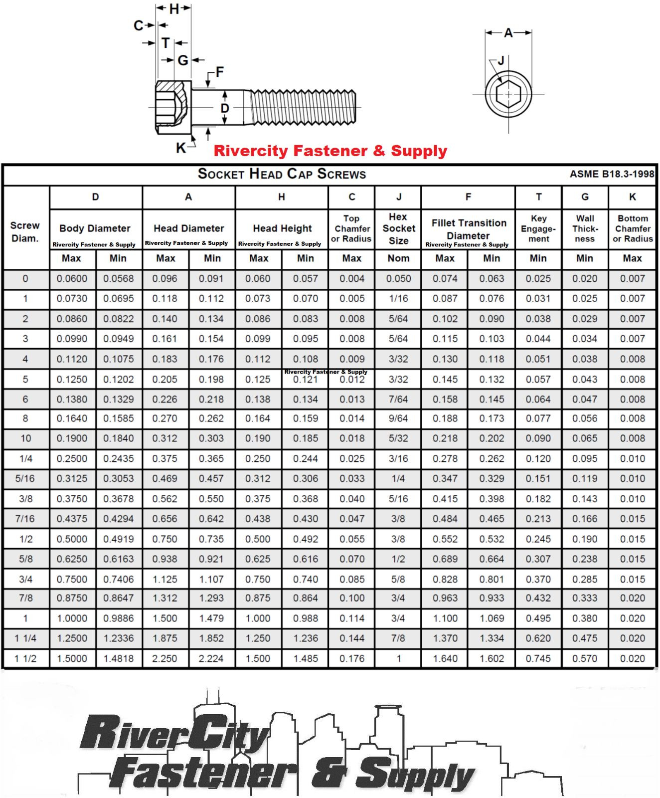 (15) 12-24×1/2 Socket Allen Head Cap Screw Stainless Steel 12x24x1/2 #12-24