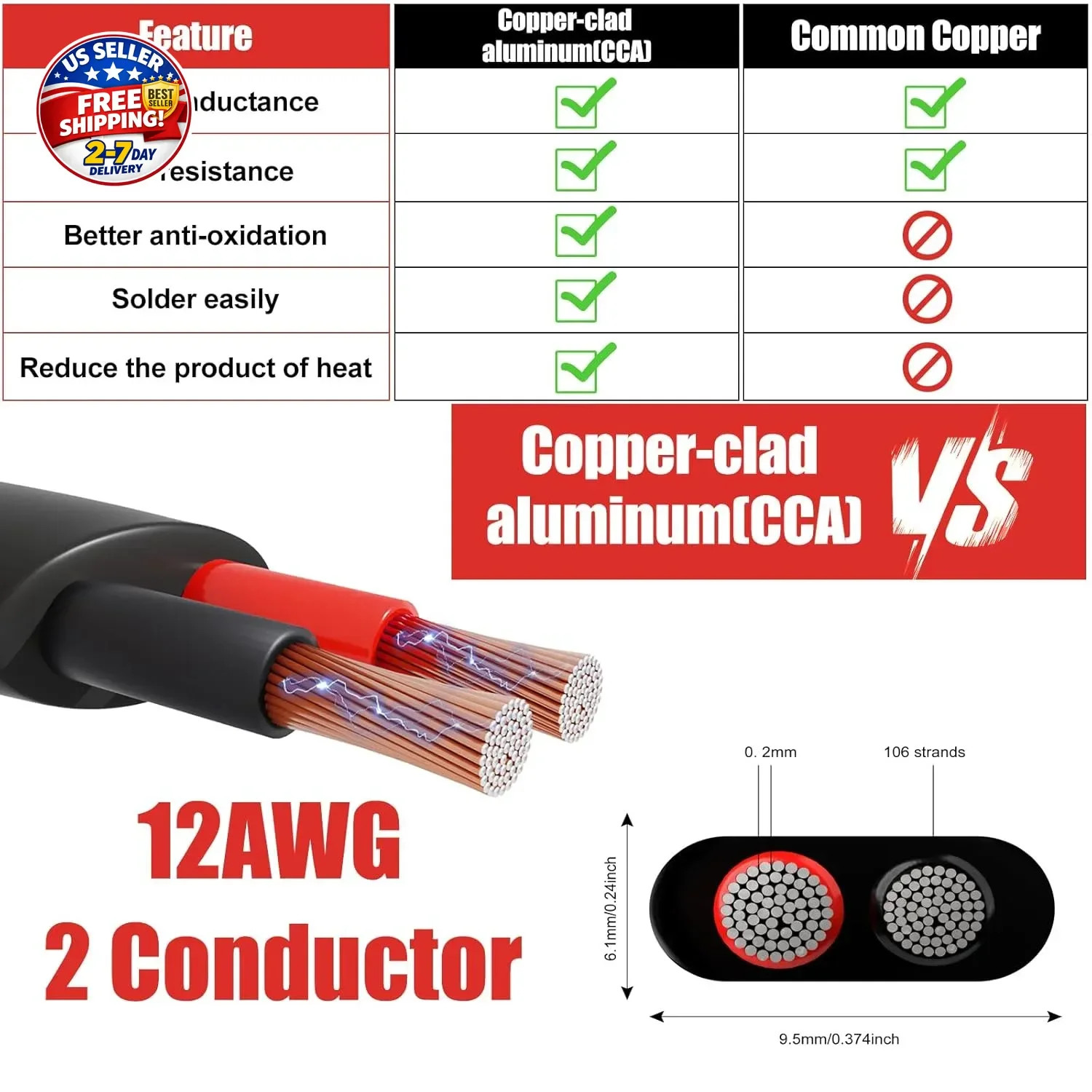 150FT 12 Gauge Wire 2 Conductor Electrical Wire, 12 AWG 3.3mm² Wire PVC Cord,
