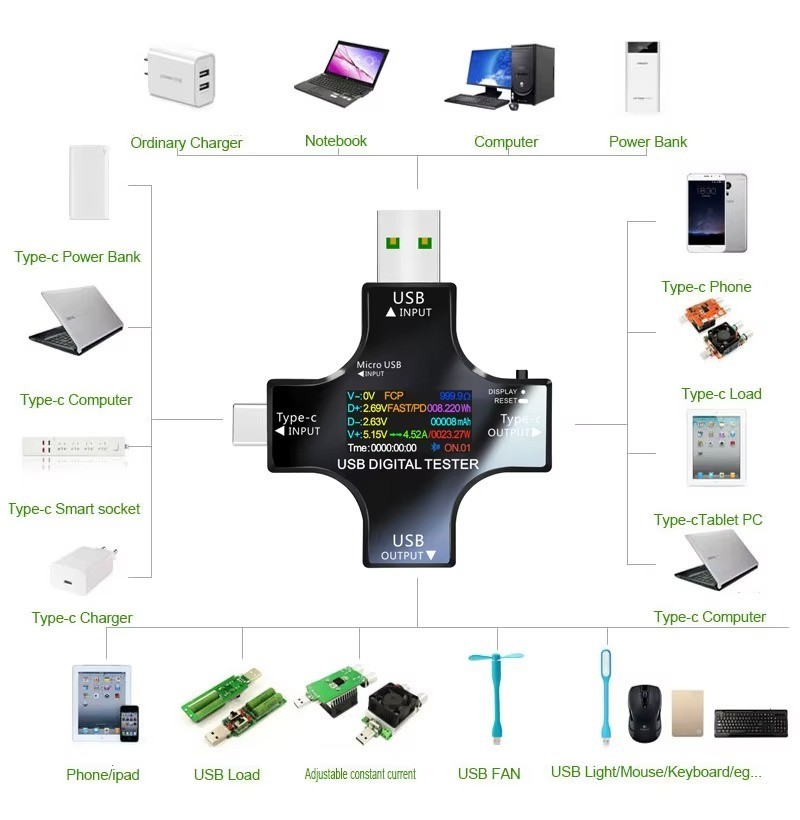 Type C USB Tester PD Voltmeter Ammeter Bluetooth Power Charger Capacity Meter