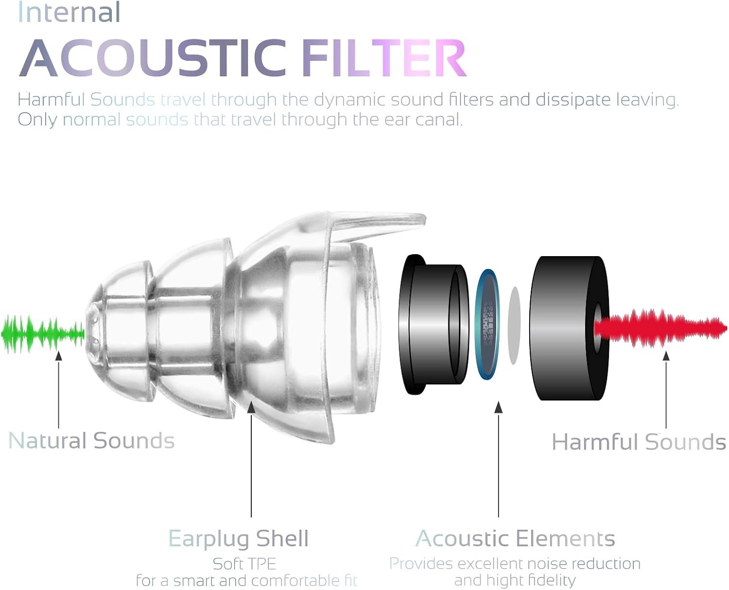 High Fidelity Reusable Ear Plugs 24dB Advanced Filter Technology Ear Protection