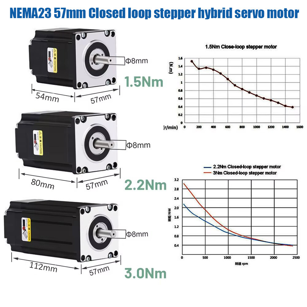 Nema23 Nema34 Closed-loop Stepper Motor 1.2Nm~12Nm Hybrid Servo Driver Kit CNC
