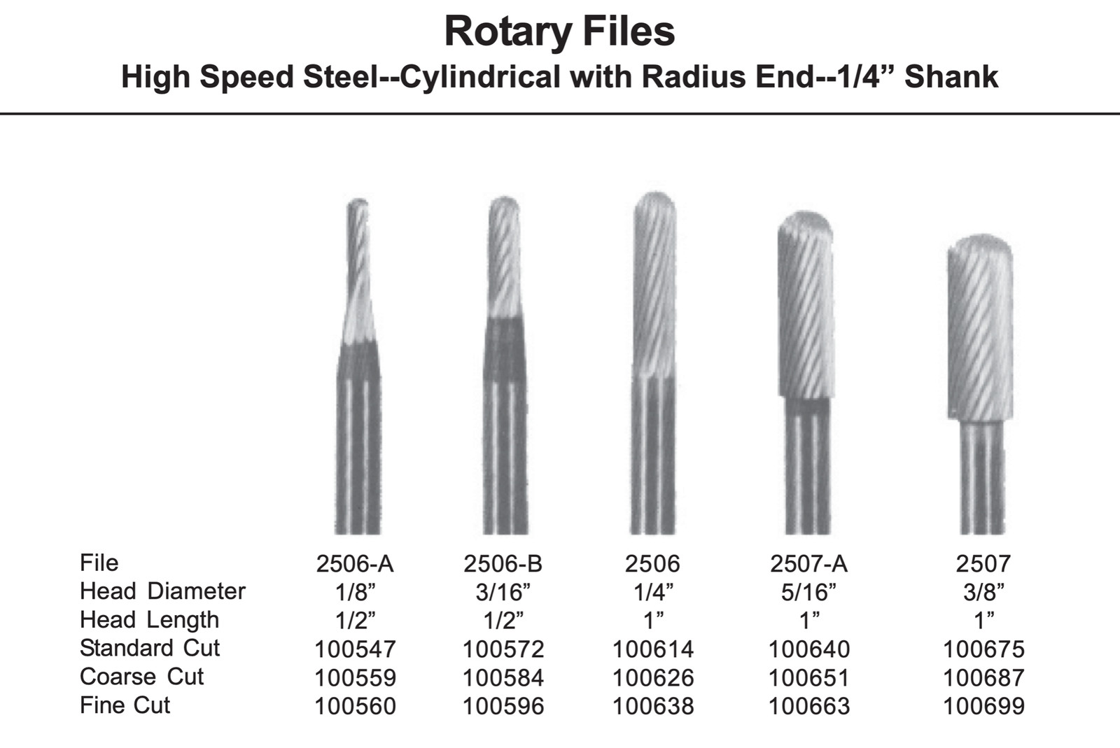 ONE(1) JARVIS Cylindrical Rotary File 1/4″x1″ Standard Cut 1/4 Shank 2506 100614