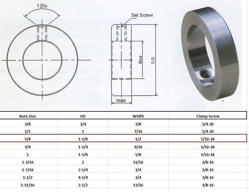 5/8″ Bore Zinc Plated Set Screw Shaft Collar OD 1-1/8″ Width 1/2″ (10 PCS)