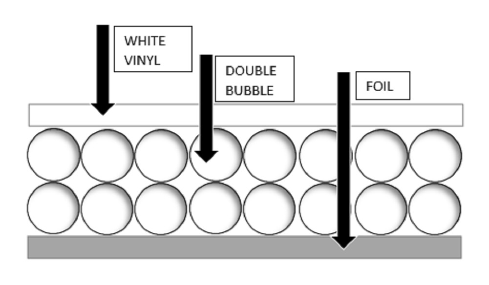 US Energy Products 48″ x 75′ Double Bubble White Reflective Foil Insulation R8