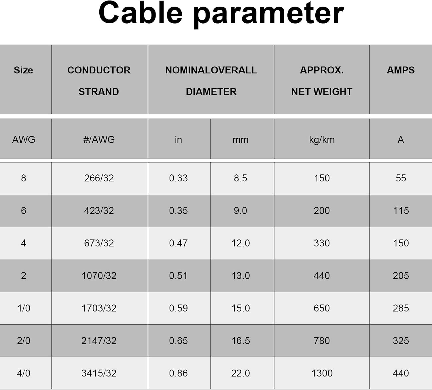 4/0 Battery Cable, 5FT Red + 5FT Black 4/0 Welding Cable, Stranded Oxygen-Free P