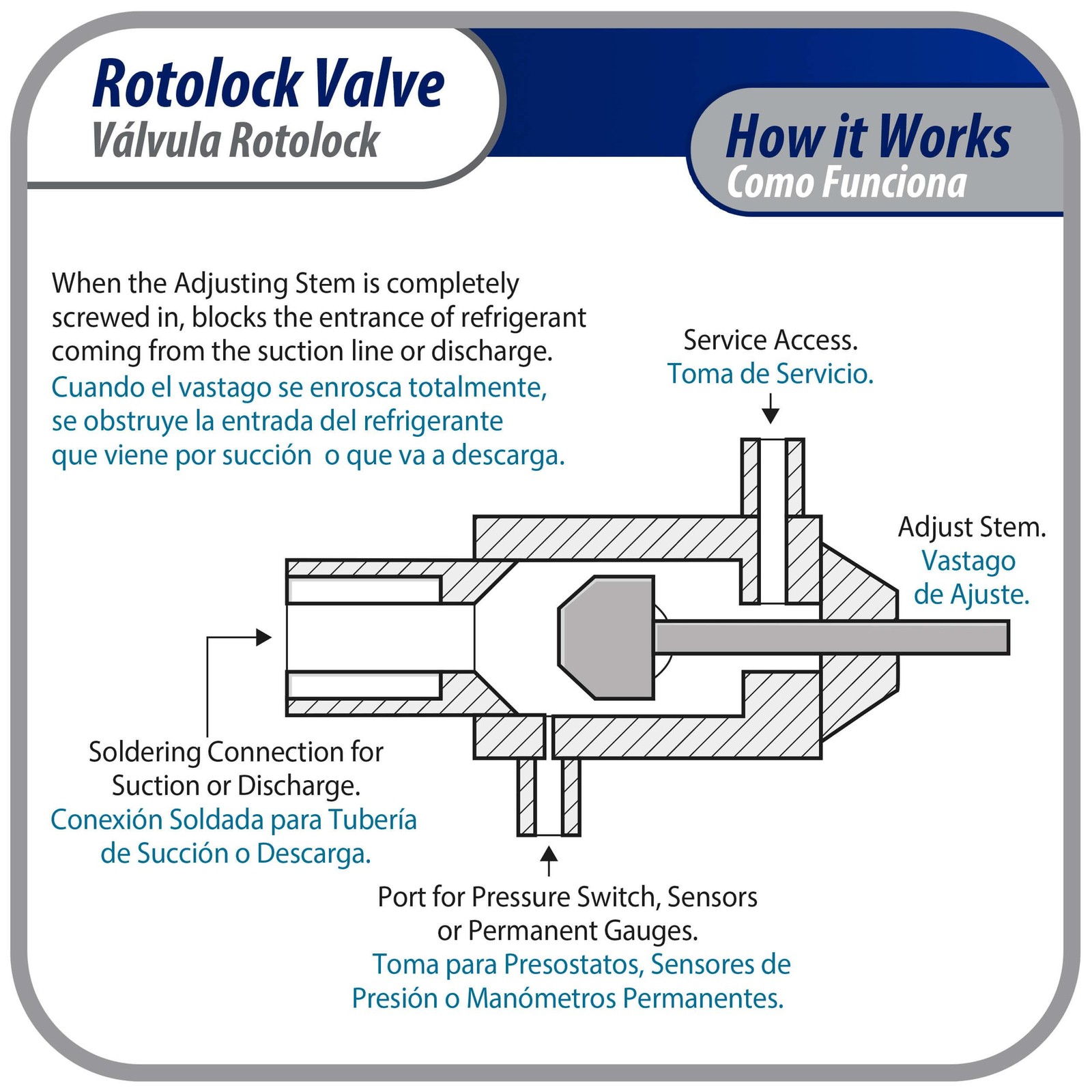 Appli Parts APRV-VA06 Rotolock Valve V06 1 in x 1/2 in ODF solder connection Uni