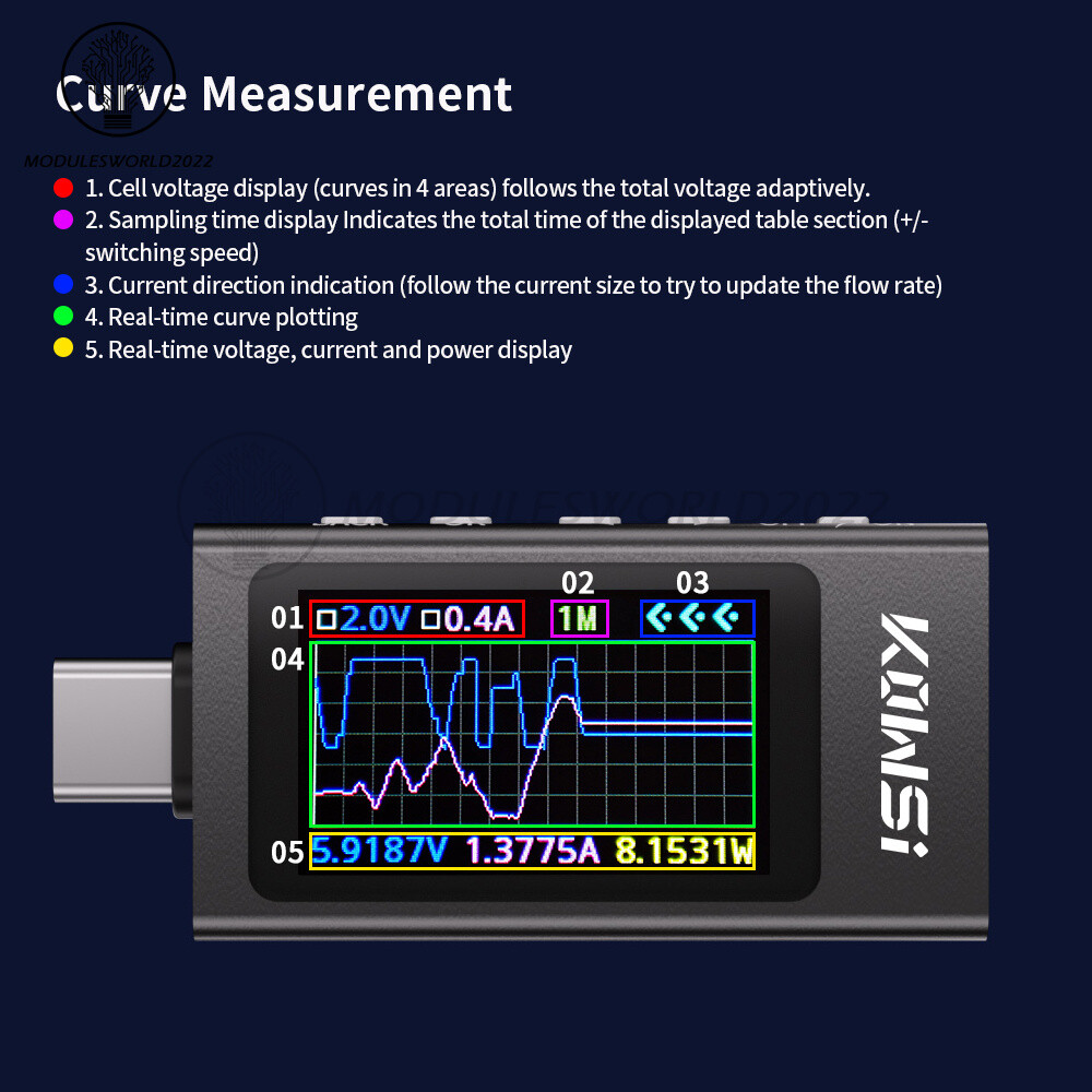 KWS-X1 Type-C Power Tester Voltage Current Meter USB-C Multimeter DC 4-30V 0-12A