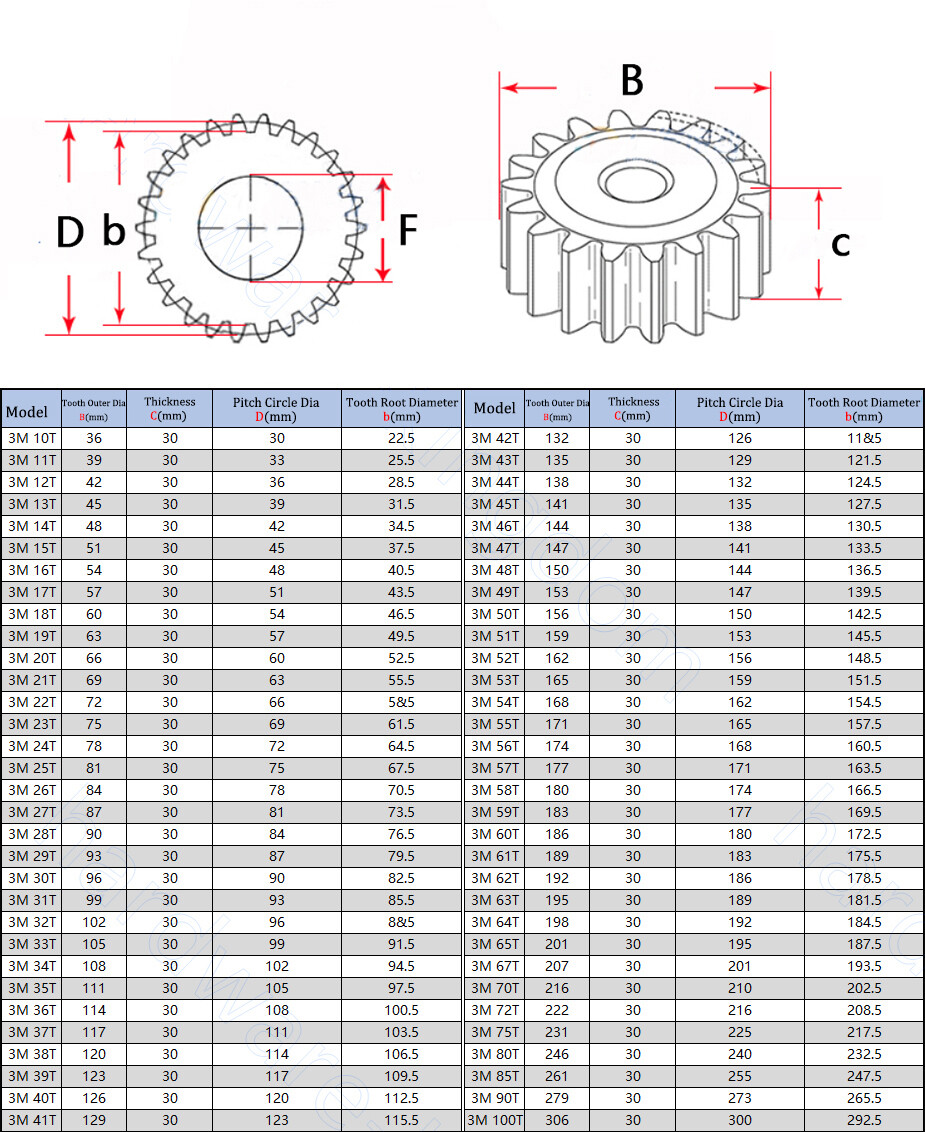 2.5/3/4/5M 45# Steel Spur Gear 10-70 Teeth 30-180mm OD Transmission Gear For CNC