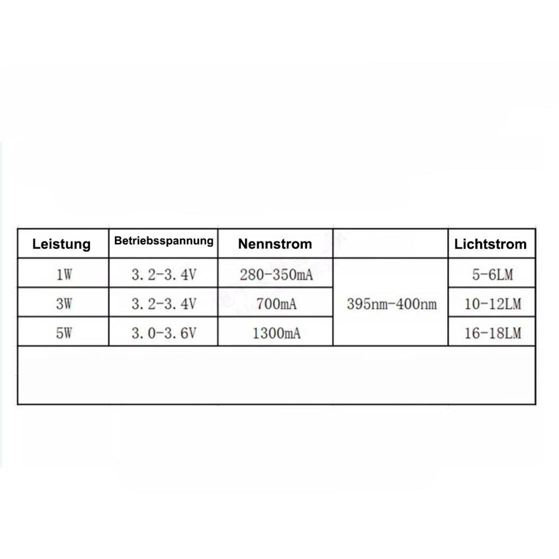 1W/3W/5W Hi-Power LED UV 395nm-405nm 280mA~1300mA STAR Ultraviolet Starboard