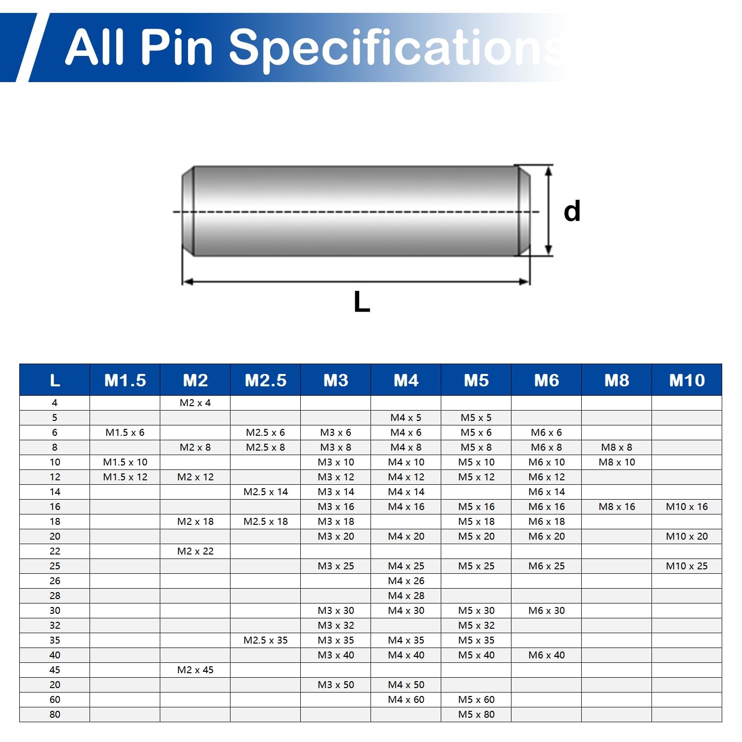 MroMax 50Pcs M5 x 25mm Dowel Pins Approx 3/16 x 1 , 304 Stainless Steel Cylin…