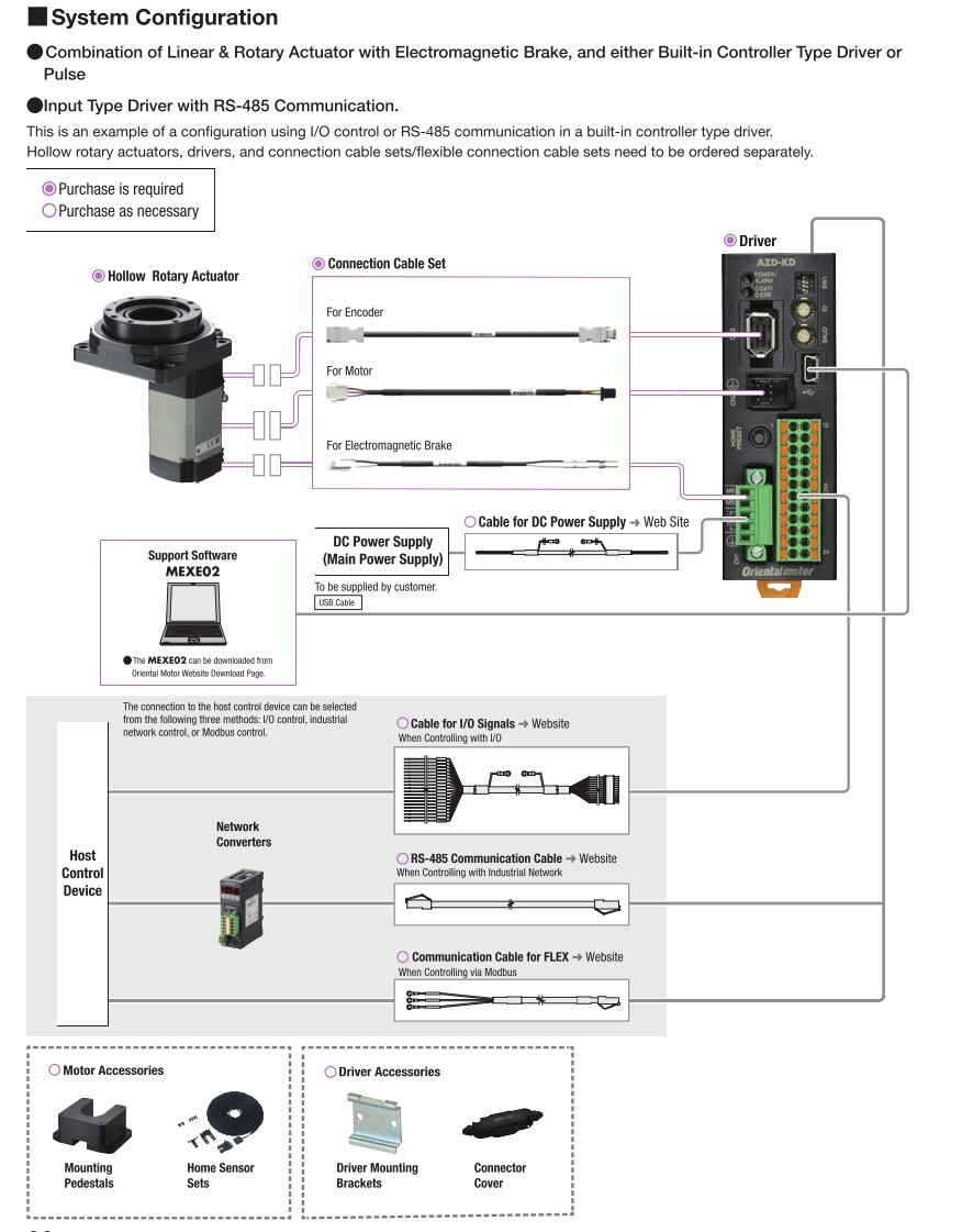 Oriental Motor # DGM130R-AZAK, Vertical Mount Hollow Rotary Actuator