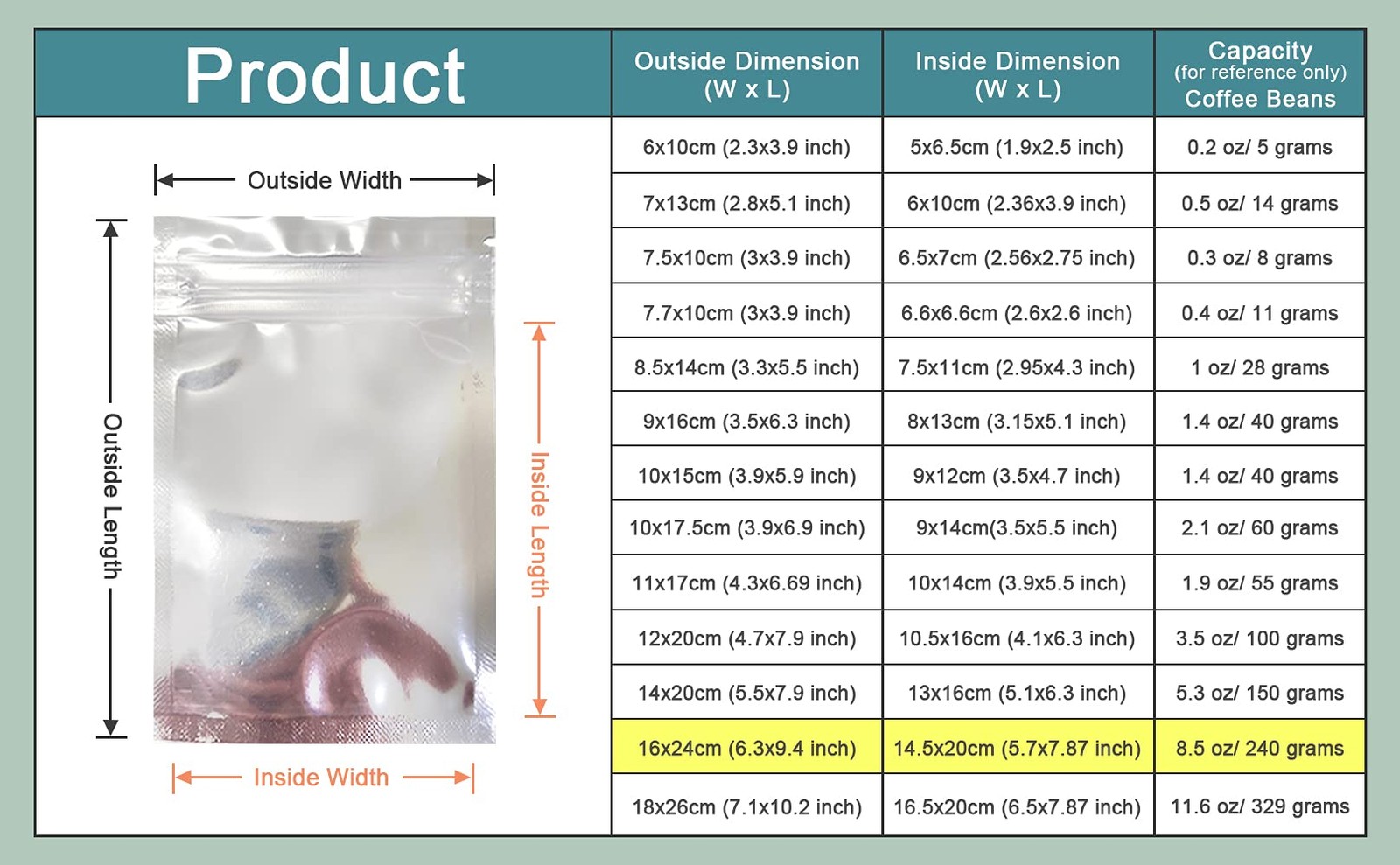 Pabck 500 Pack 6.3X9.4 Inch Inside Size 5.7X7.87 Inch Clear Front Resealable