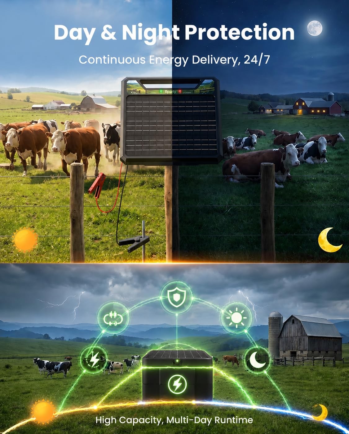 Solar Electric Fence Charger 1.0J, Epoify LD03 45 Mile Fence Energizer with 8…