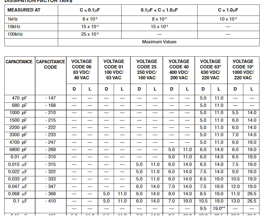 QTY (50) 2.2uf 100V 5% AXIAL METALLIZED POLYESTER CAPACITORS MKT1813-522/014-3