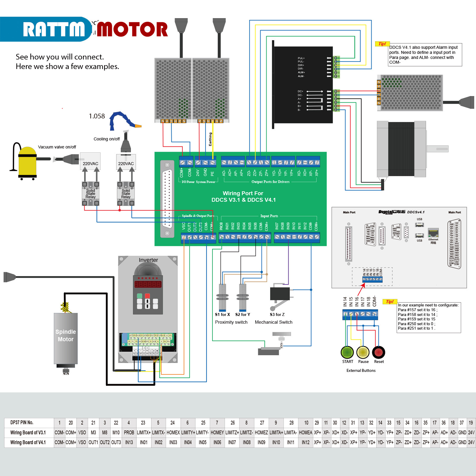 4 Axis Stand-alone Offline CNC Motion Controller DDCSV4.1 CNC Machine System&MPG