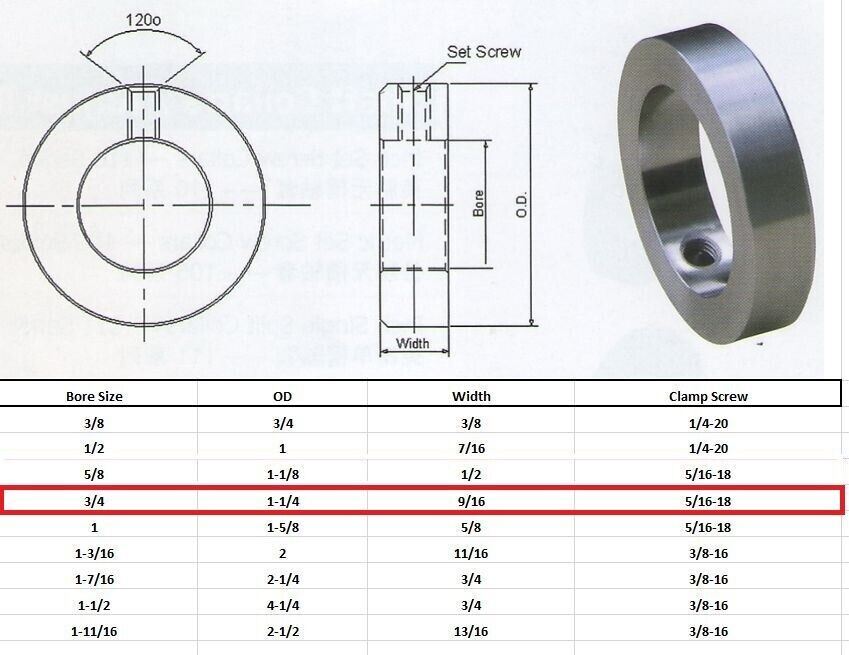 3/4″ Bore Zinc Plated Shaft Collars Set Screws OD 1-1/4″ Width 9/16″ (4 PCS)