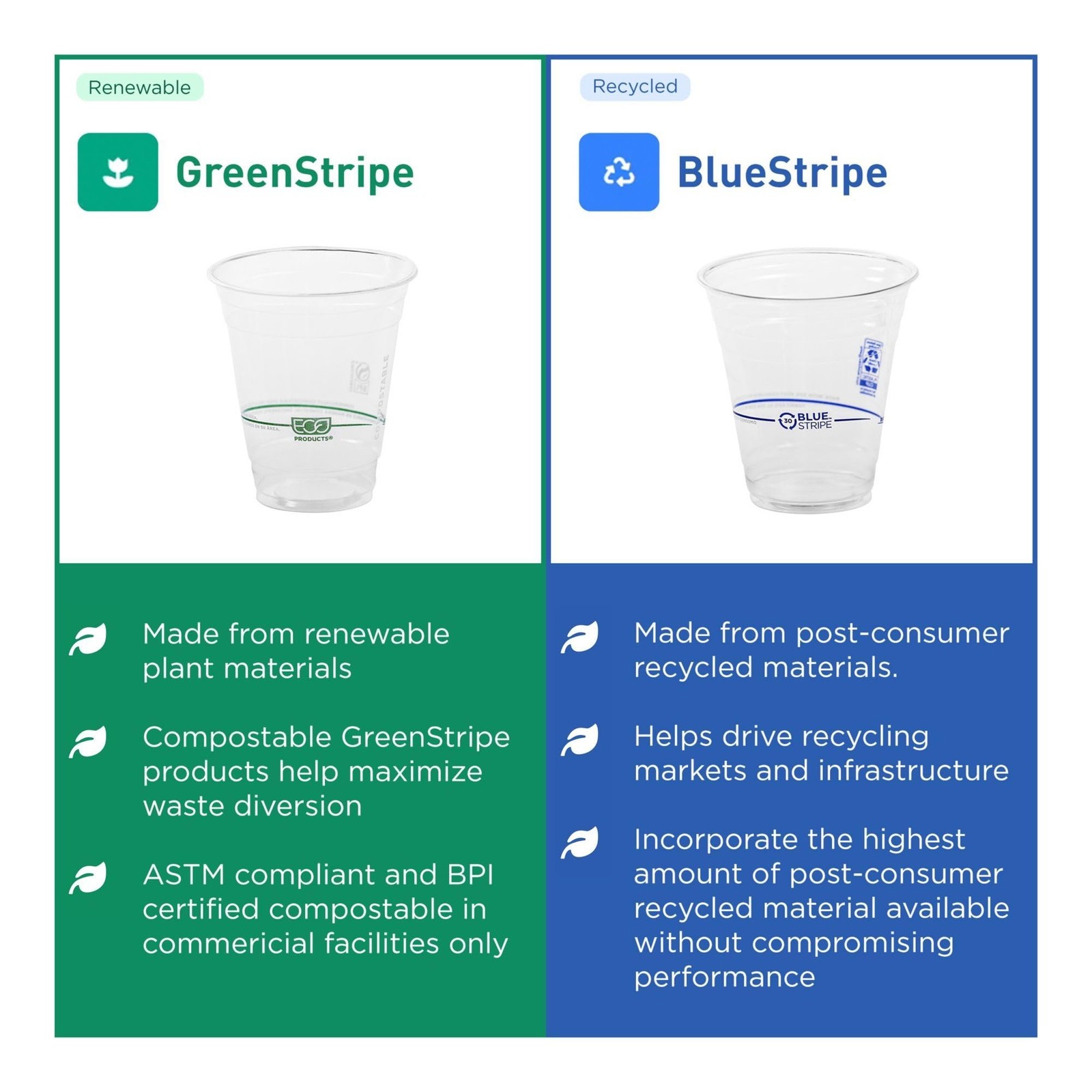 GreenStripe 16 oz Clear Cold Cups, Plant-Based PLA Disposable Cups for Iced C…