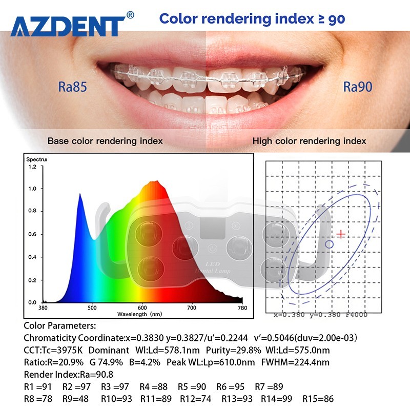 Lámpara Dental Profesional 9W – 6 LEDs con Pantalla para Sillones Dentales