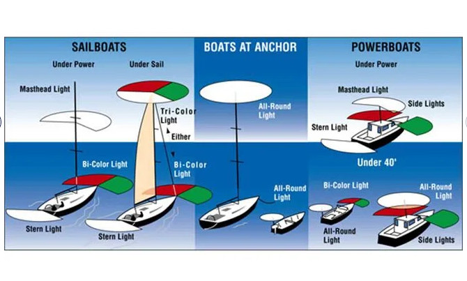 Marine Boat Rectangle Replacement Pole Light Base Chrome Plated Swizel Cover