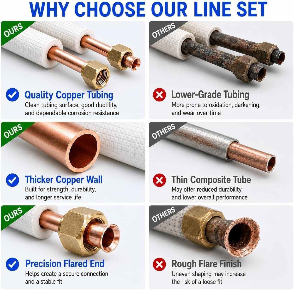 Mini Split Line Set 1/4″ & 3/8″ 16Ft Copper Tubing for AC Heat Pump HVAC Systems