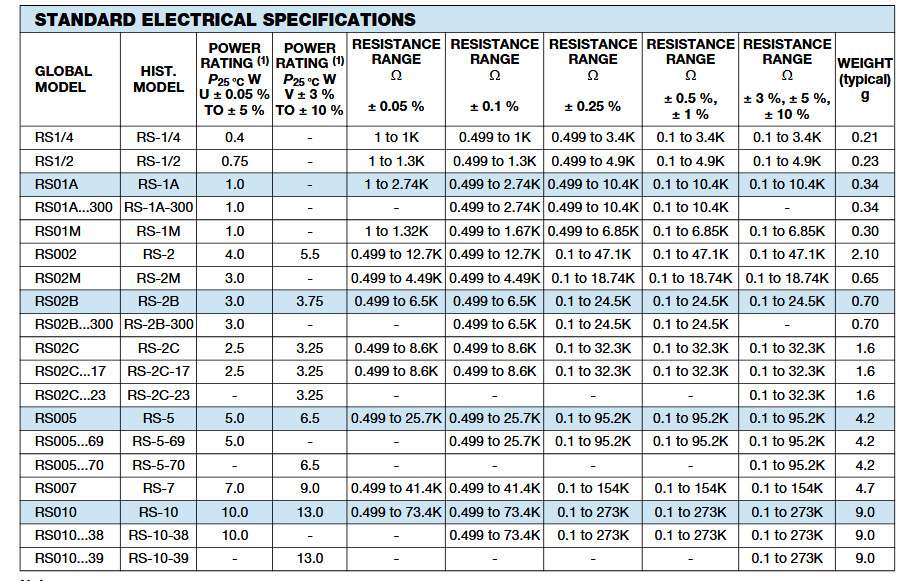 QTY (10) 5.1 Ohm 10W 5% NON-INDUCTIVE INDUSTRIAL WIREWOUND RESISTORS NS10-5.1-5%