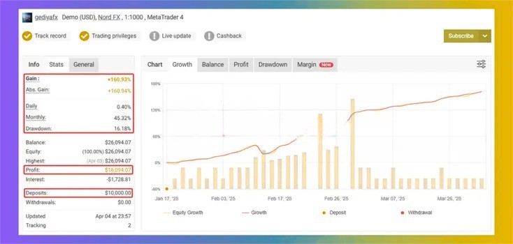 Medici EA MT4 v2.0 (Platform build 1443+) Download New Update 2026.