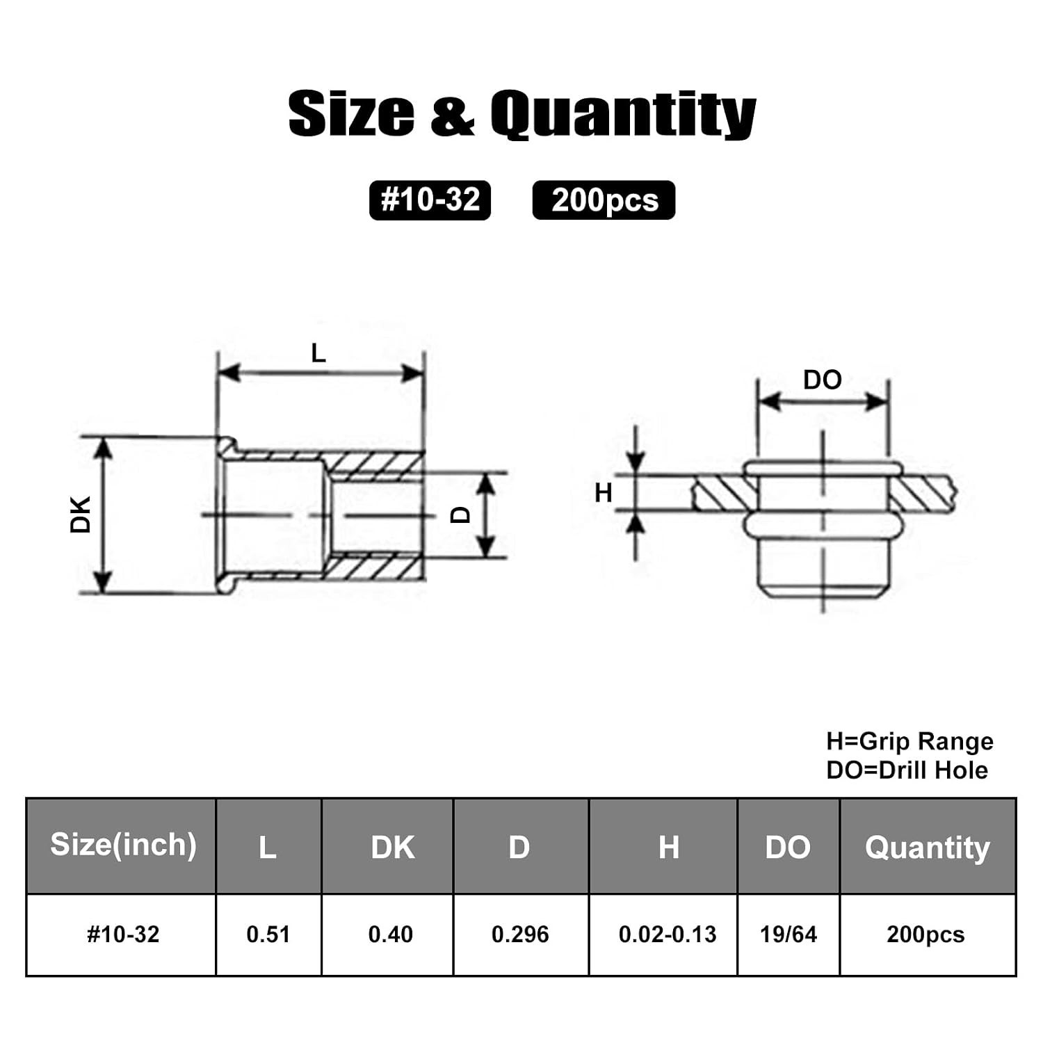 VGBUY 200Pcs 10-32UNC Rivet Nut Carbon Steel Zinc Plated Rivnut Threaded Insert