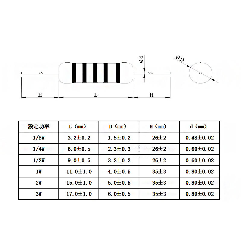 3 Watt Metal Film Resistors 3W 1% Tolerance 1 Ohm-10 MOhm Pack: 10/ 20/30/50/100