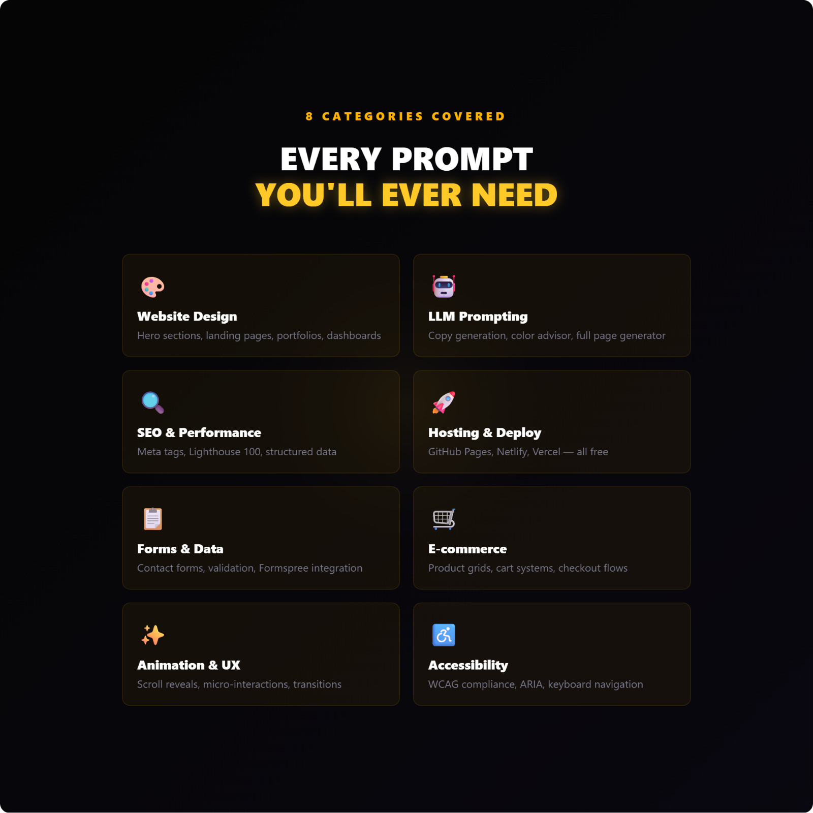 AI Website Builder Kit, 1024 LLM Prompts, ChatGPT Claude Generator